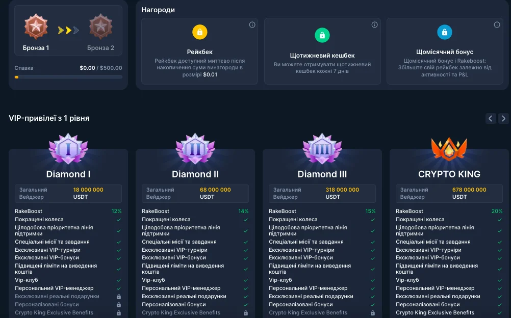 віп клуб Coins Game